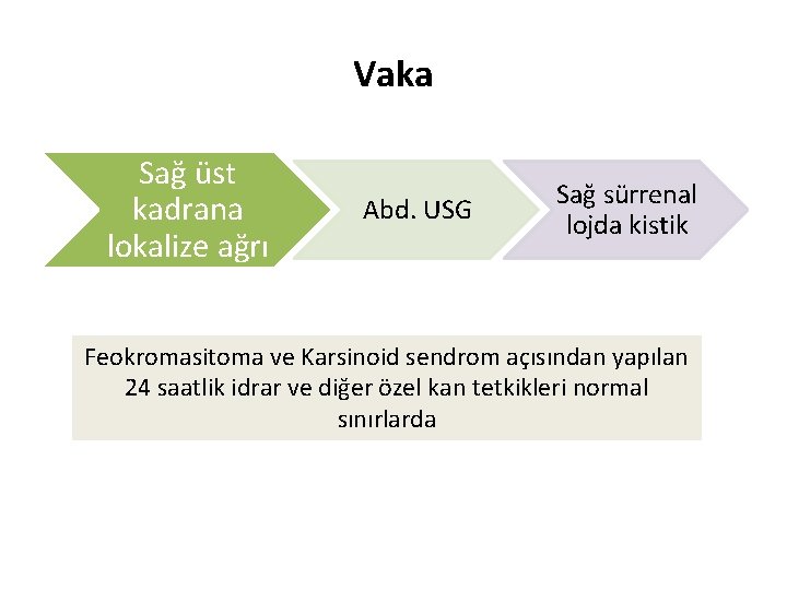 Vaka Sağ üst kadrana lokalize ağrı Abd. USG Sağ sürrenal lojda kistik Feokromasitoma ve