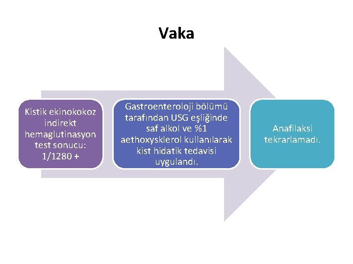 Vaka Kistik ekinokokoz indirekt hemaglutinasyon test sonucu: 1/1280 + Gastroenteroloji bölümü tarafından USG eşliğinde