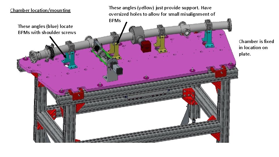 Chamber location/mounting These angles (blue) locate BPMs with shoulder screws These angles (yellow) just