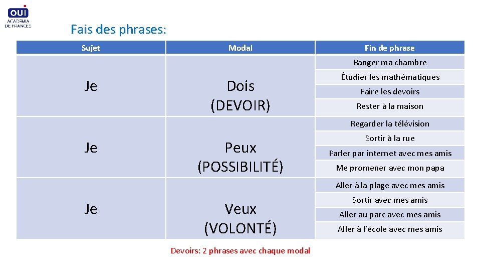 Fais des phrases: Sujet Modal Fin de phrase Ranger ma chambre Je Dois (DEVOIR)