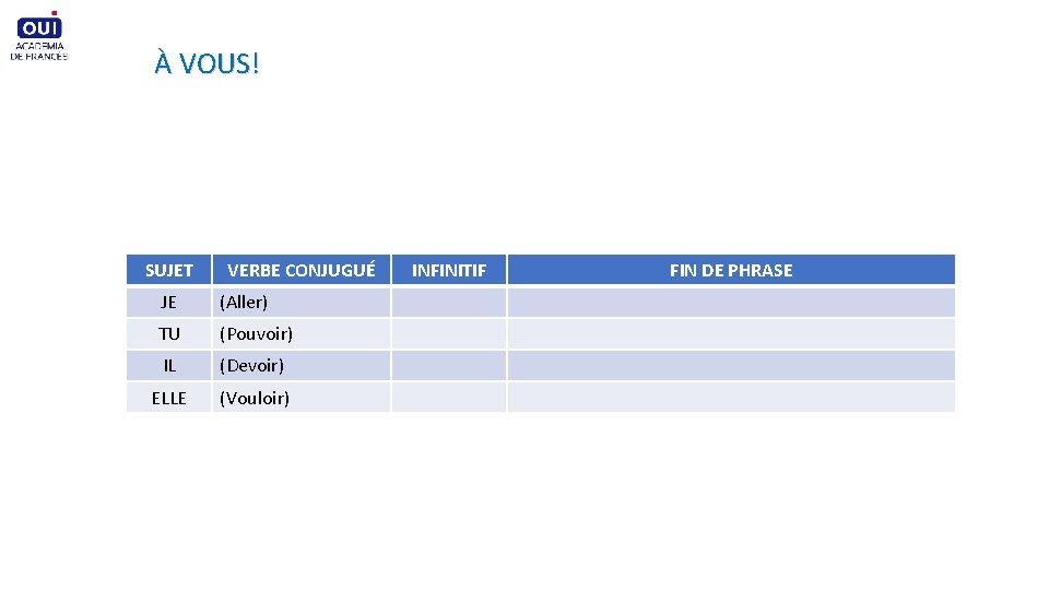 À VOUS! SUJET VERBE CONJUGUÉ JE (Aller) TU (Pouvoir) IL (Devoir) ELLE (Vouloir) INFINITIF