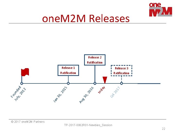 one. M 2 M Releases. Release 2 Ratification 20 17 Q 4 y da one. M 2 M Releases. Release 2 Ratification 20 17 Q 4 y da
