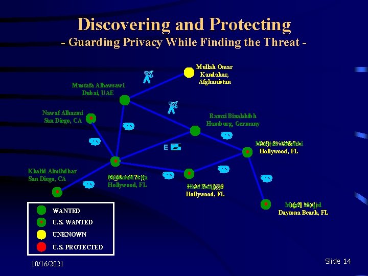 Discovering and Protecting - Guarding Privacy While Finding the Threat Mullah Omar Kandahar, Afghanistan