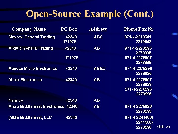 Open-Source Example (Cont. ) Company Name PO Box Address Phone/Fax Nr Mayrow General Trading