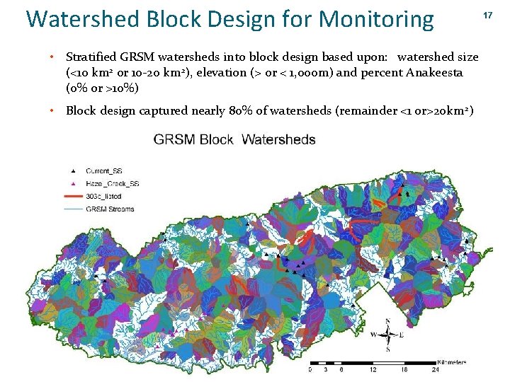 Watershed Block Design for Monitoring • Stratified GRSM watersheds into block design based upon: