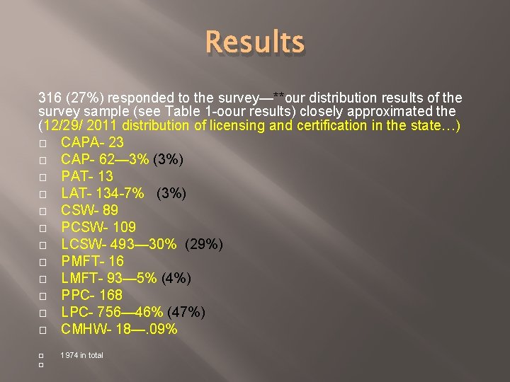 Results 316 (27%) responded to the survey—**our distribution results of the survey sample (see Results 316 (27%) responded to the survey—**our distribution results of the survey sample (see