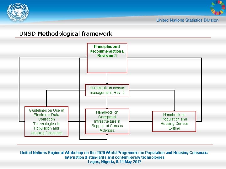 UNSD Methodological framework Principles and Recommendations, Revision 3 Handbook on census management, Rev. 2