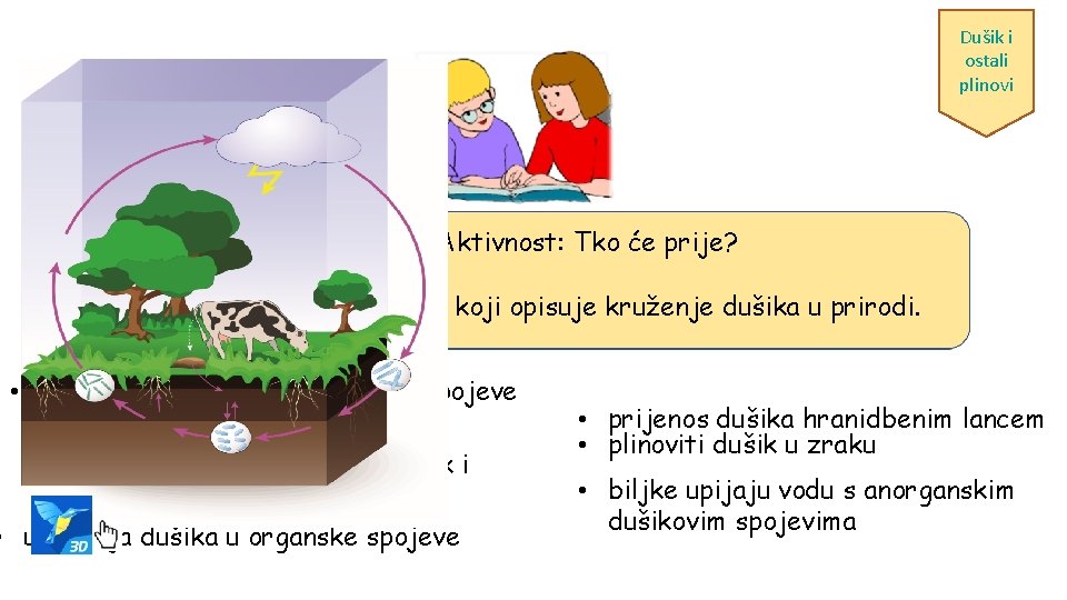 Dušik i ostali plinovi Aktivnost: Tko će prije? Složi događaje u logičan slijed koji