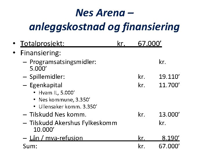 Nes Arena – anleggskostnad og finansiering • Totalprosjekt: • Finansiering: kr. – Programsatsingsmidler: 5.