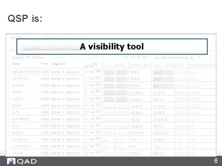 QSP is: A visibility tool 6 