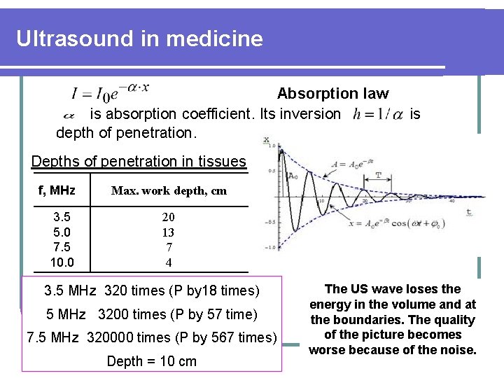 Ultrasound in medicine Absorption law is absorption coefficient. Its inversion depth of penetration. is