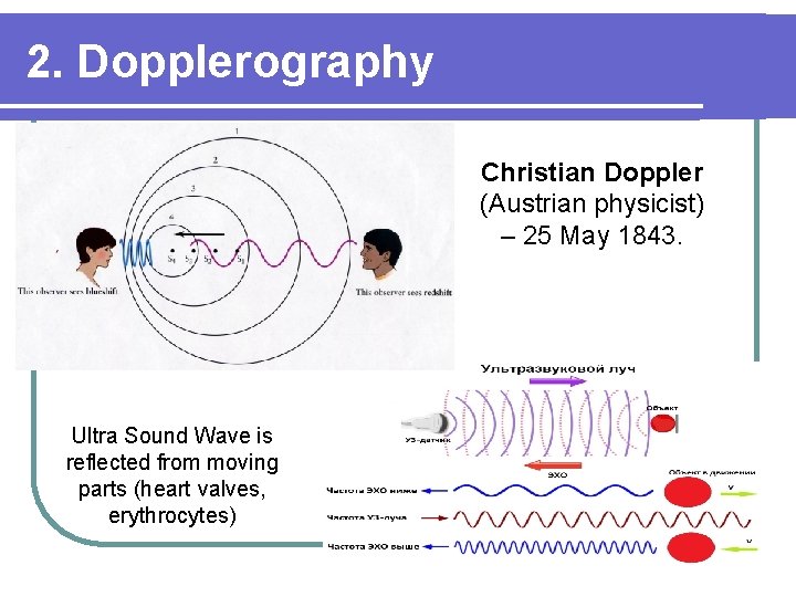 2. Dopplerography Christian Doppler (Austrian physicist) – 25 May 1843. Ultra Sound Wave is