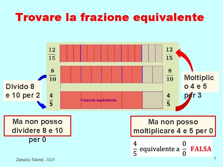 Trovare la frazione equivalente Divido 8 e 10 per 2 Ma non posso dividere