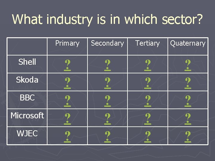 What industry is in which sector? Shell Skoda BBC Microsoft WJEC Primary Secondary Tertiary
