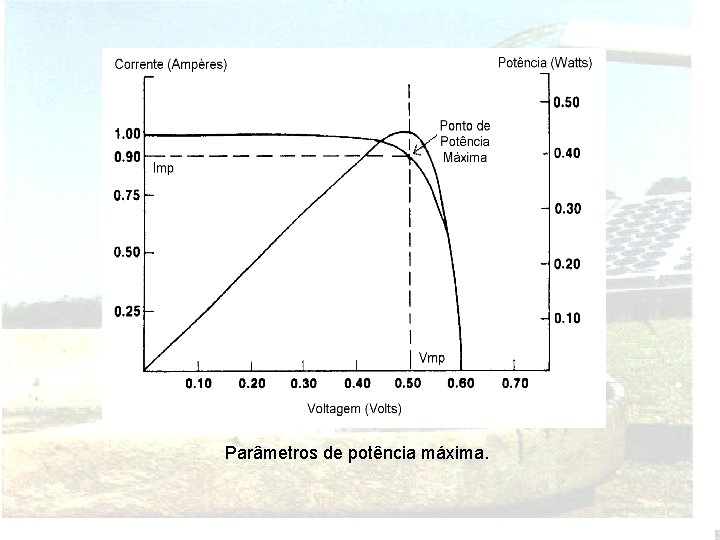 Parâmetros de potência máxima. 