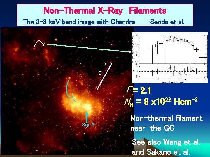 Non-Thermal X-Ray Filaments The 3 -8 ke. V band image with Chandra Senda et