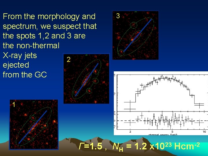 From the morphology and spectrum, we suspect that the spots 1, 2 and 3