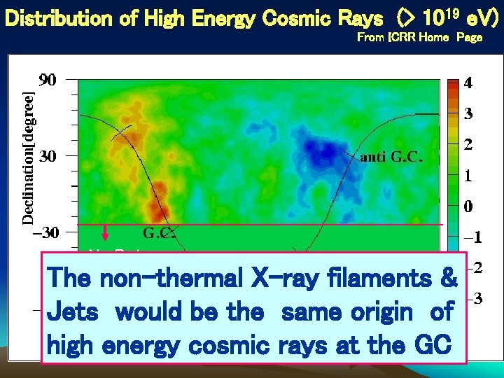 Distribution of High Energy Cosmic Rays (> 1019 e. V) From ICRR Home Page