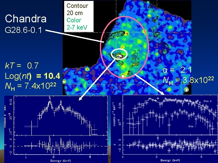 Chandra G 28. 6 -0. 1 k. T = 0. 7 Log(nt) = 10.