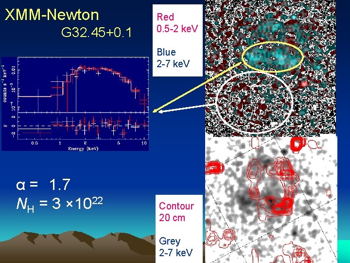 XMM-Newton G 32. 45+0. 1 Red 0. 5 -2 ke. V Blue 2 -7