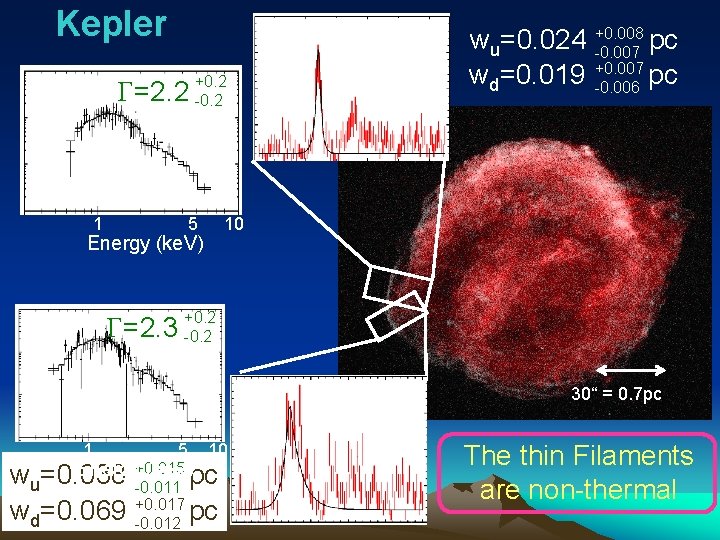 Kepler G=2. 2 1 +0. 2 -0. 2 5 10 Energy (ke. V) G=2.