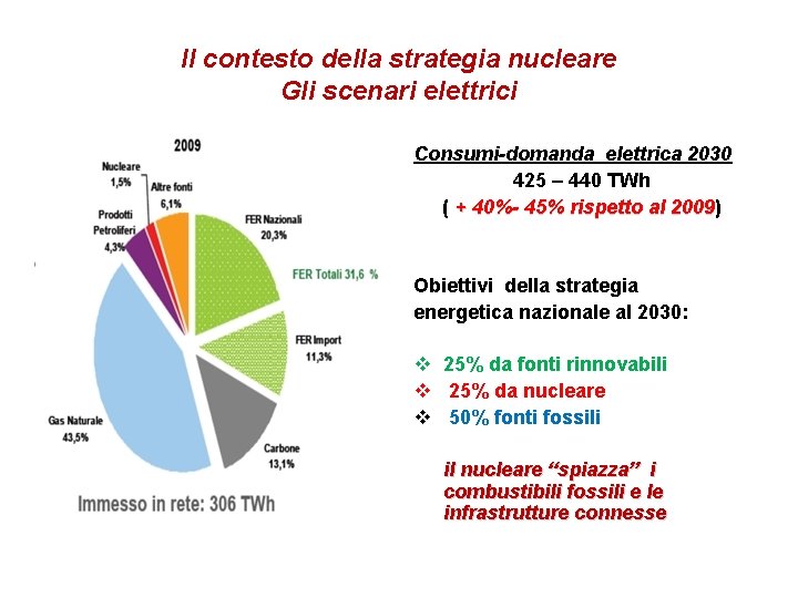 Il contesto della strategia nucleare Gli scenari elettrici Consumi-domanda elettrica 2030 425 – 440