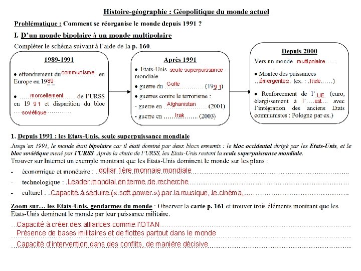 multipolaire communisme 89 seule superpuissance Golfe 91 morcellement 91 soviétique Afghanistan Irak dollar 1ère
