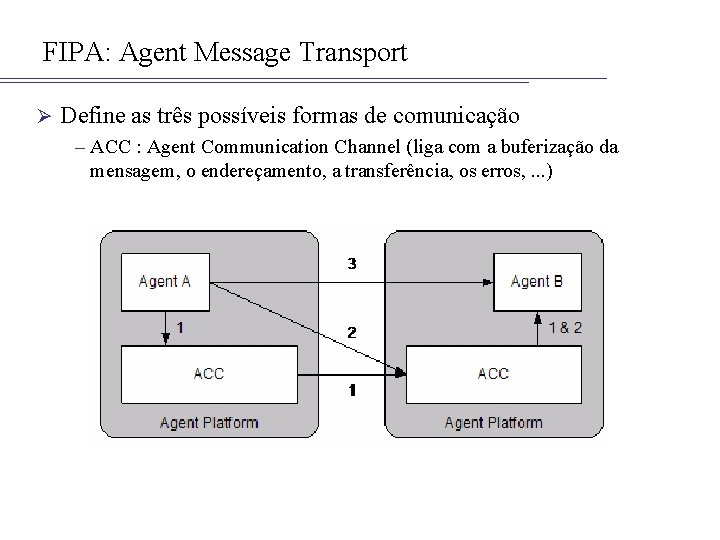 FIPA: Agent Message Transport Ø Define as três possíveis formas de comunicação – ACC