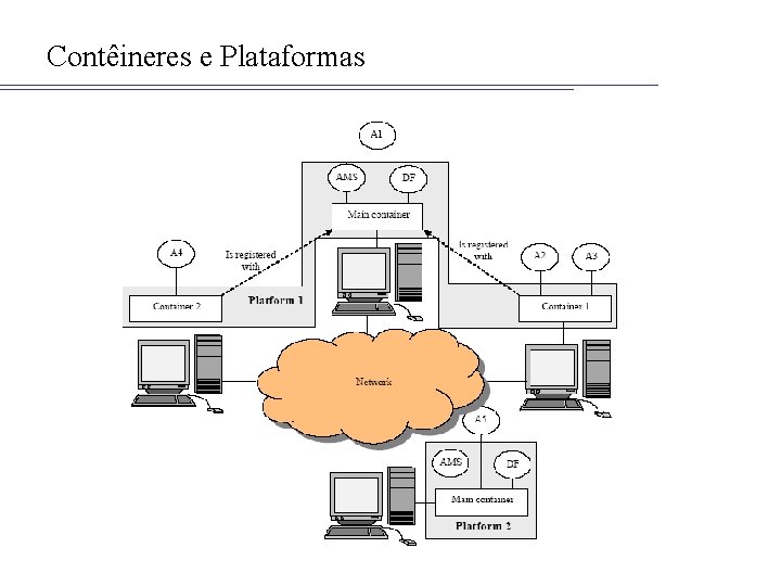 Contêineres e Plataformas 