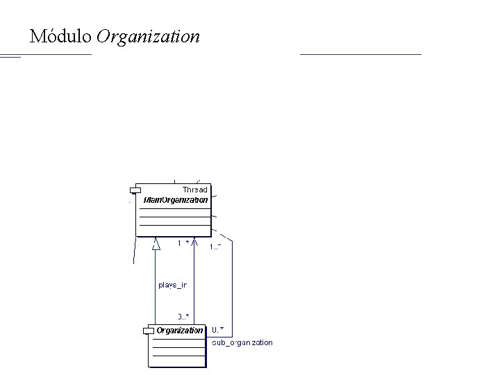 Módulo Organization 