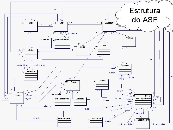 Estrutura do ASF ISMA Viviane Torres da Silva 