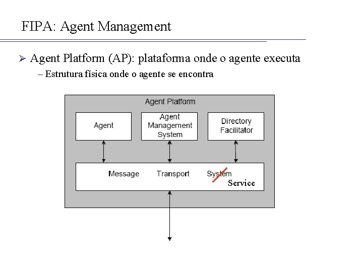 FIPA: Agent Management Ø Agent Platform (AP): plataforma onde o agente executa – Estrutura