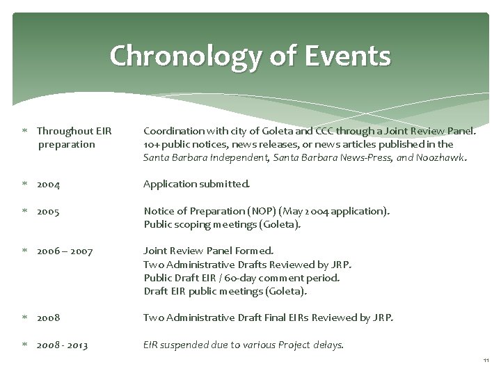 Chronology of Events Throughout EIR preparation Coordination with city of Goleta and CCC through