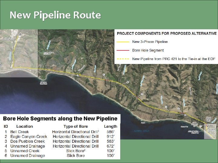 New Pipeline Route Bore Hole Segments along the New Pipeline 24 
