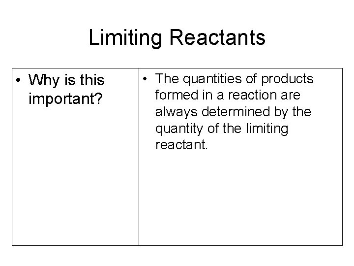 Limiting Reactants • Why is this important? • The quantities of products formed in