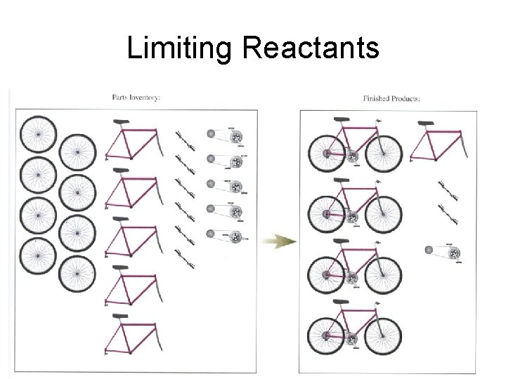 Limiting Reactants 