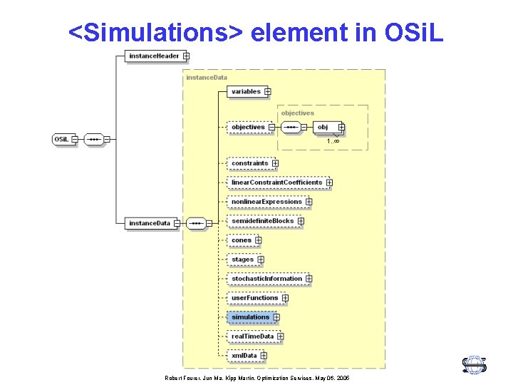 <Simulations> element in OSi. L Robert Fourer, Jun Ma, Kipp Martin, Optimization Services, May