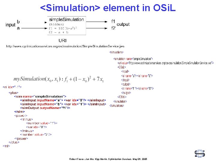 <Simulation> element in OSi. L Robert Fourer, Jun Ma, Kipp Martin, Optimization Services, May
