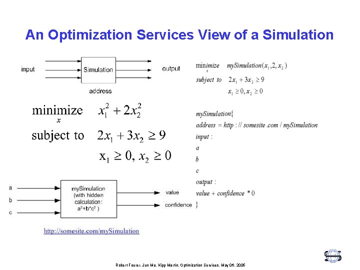 An Optimization Services View of a Simulation Robert Fourer, Jun Ma, Kipp Martin, Optimization