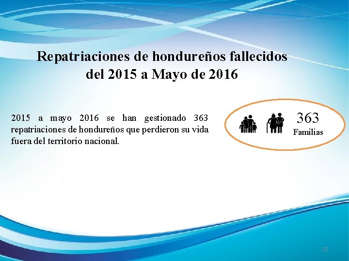 Repatriaciones de hondureños fallecidos del 2015 a Mayo de 2016 2015 a mayo 2016