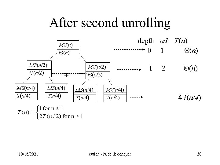 After second unrolling depth nd 0 1 MS(n) MS(n/2) MS(n/4) T(n/4) 10/16/2021 + MS(n/4)