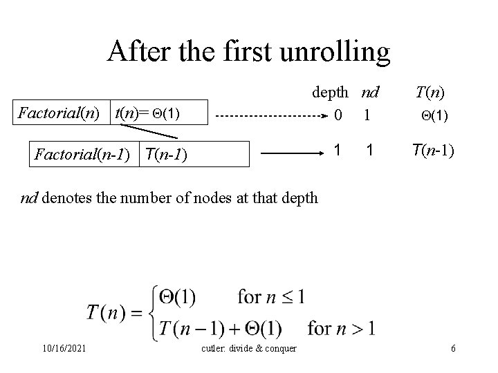 After the first unrolling depth nd 0 1 Factorial(n) t(n)= (1) 1 Factorial(n-1) T(n-1)