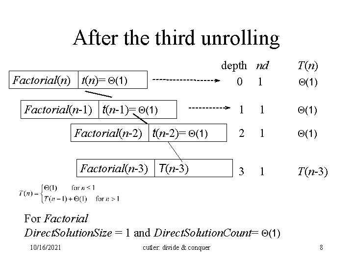 After the third unrolling Factorial(n) t(n)= (1) Factorial(n-1) t(n-1)= (1) Factorial(n-2) t(n-2)= (1) Factorial(n-3)