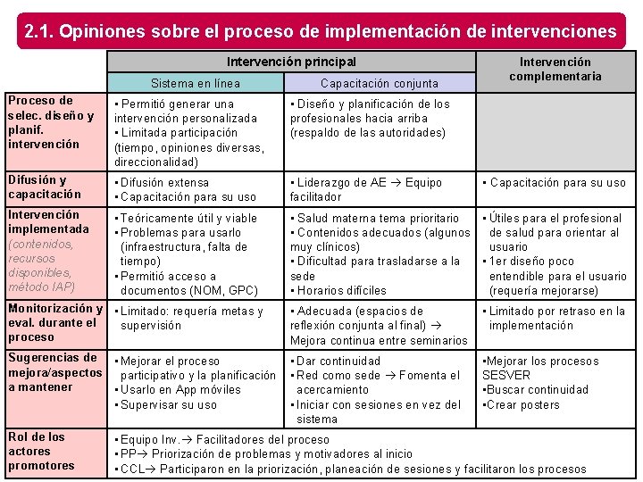 2. 1. Opiniones sobre el proceso de implementación de intervenciones Intervención principal Sistema en