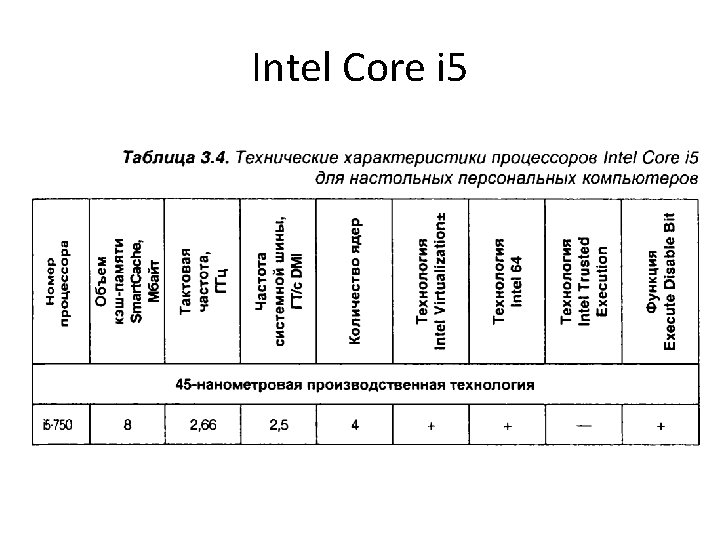 Intel Core i 5 