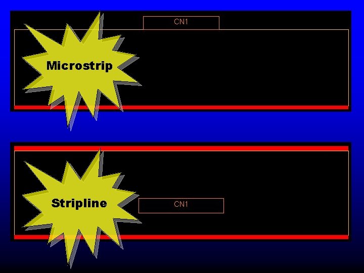 Microstrip Stripline 