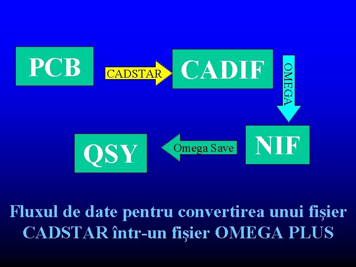 CADSTAR QSY CADIF Omega Save OMEGA PCB NIF Fluxul de date pentru convertirea unui