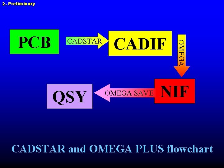 2. Preliminary QSY CADIF OMEGA SAVE OMEGA PCB CADSTAR NIF CADSTAR and OMEGA PLUS