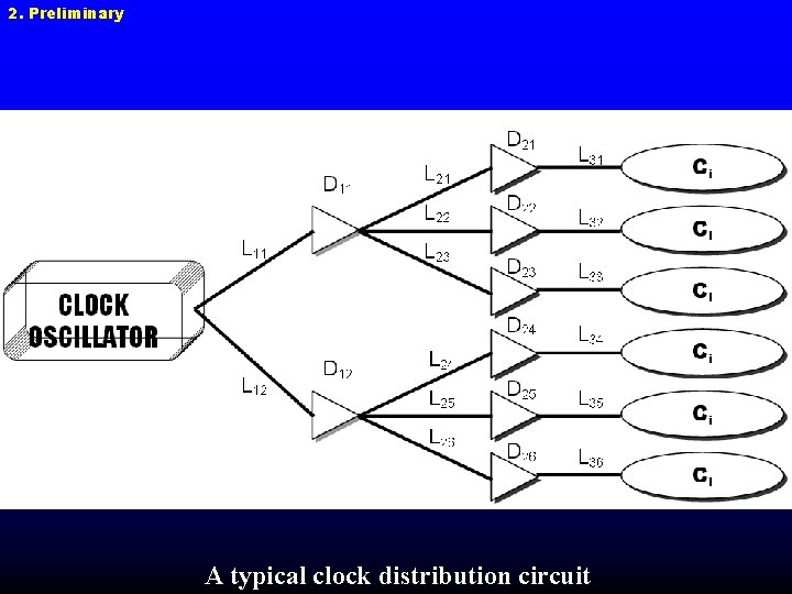 2. Preliminary A typical clock distribution circuit 