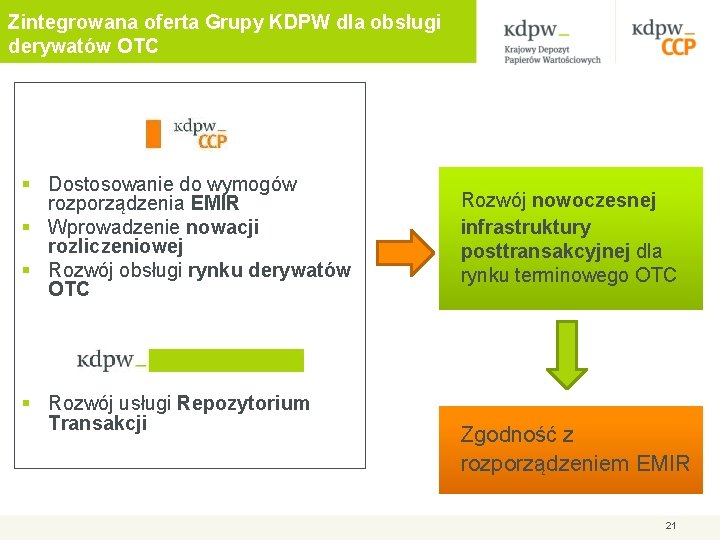 Zintegrowana oferta Grupy KDPW dla obsługi derywatów OTC § Dostosowanie do wymogów rozporządzenia EMIR